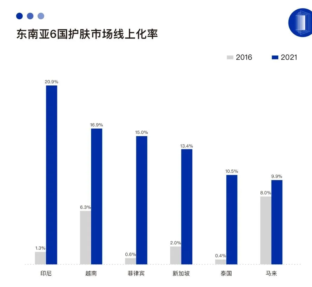 出海的国货美妆,向死而生?