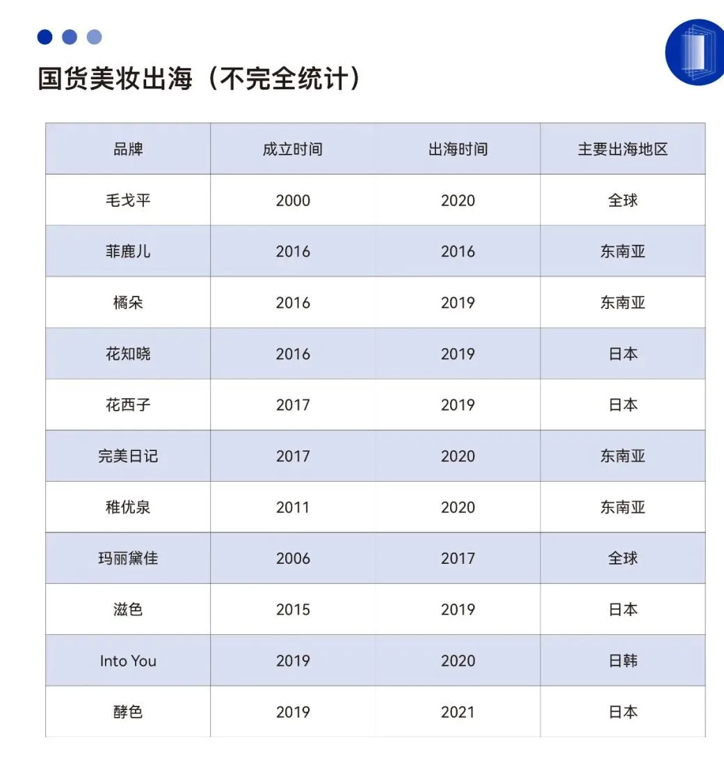 出海的国货美妆,向死而生?