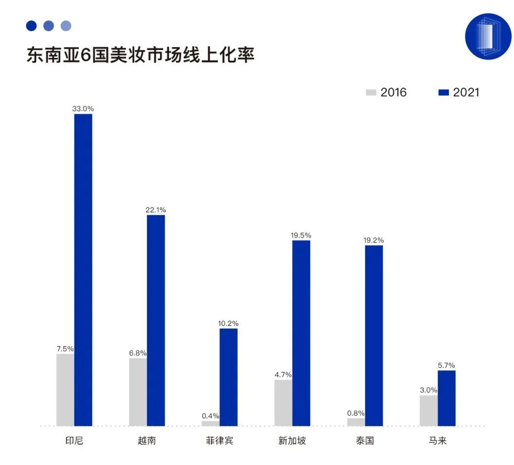 出海的国货美妆,向死而生?