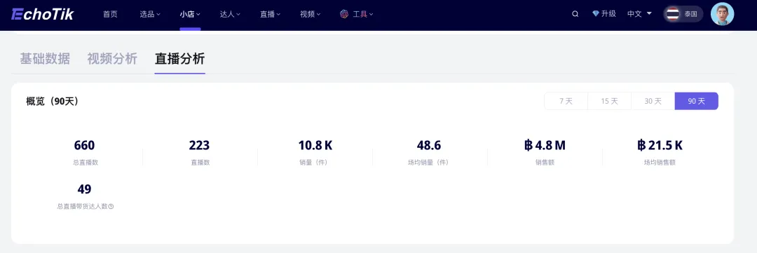 3个月GMV达千万，这个泰国内衣黑马品牌在TikTok Shop爆火！｜EchoTik选品洞察