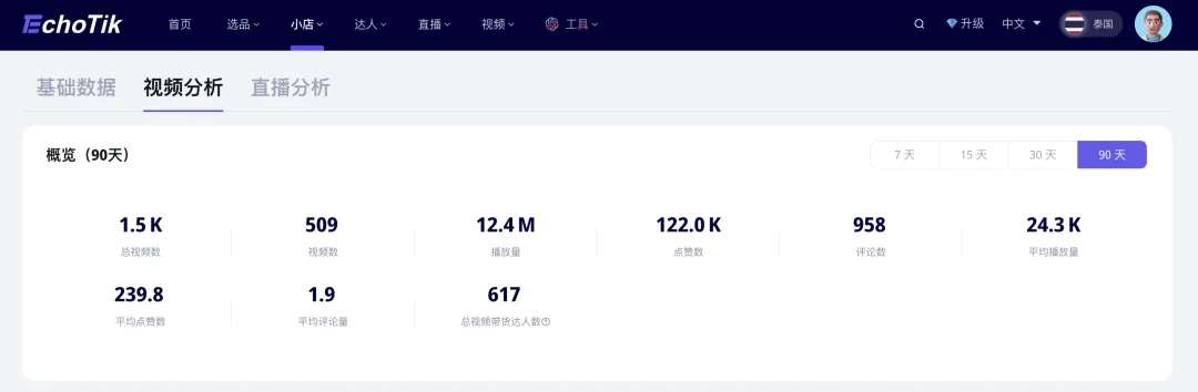 3个月GMV达千万，这个泰国内衣黑马品牌在TikTok Shop爆火！｜EchoTik选品洞察