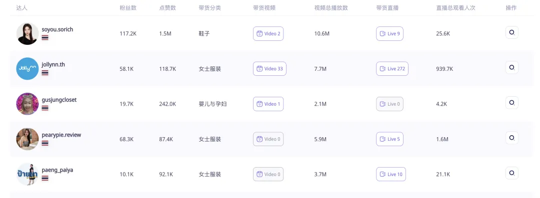 3个月GMV达千万，这个泰国内衣黑马品牌在TikTok Shop爆火！｜EchoTik选品洞察