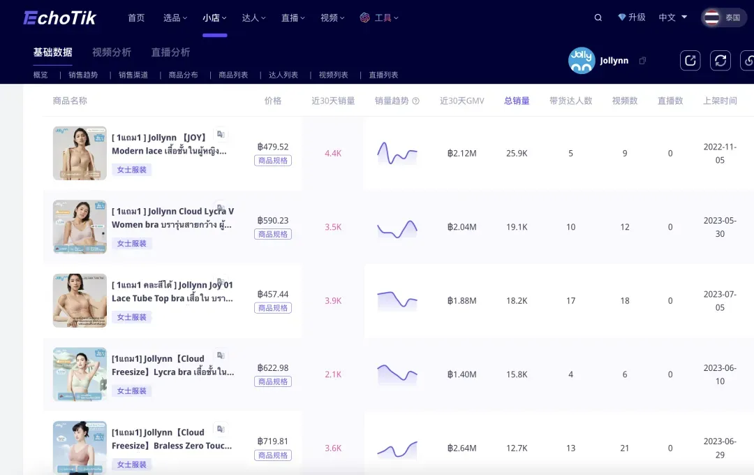 3个月GMV达千万，这个泰国内衣黑马品牌在TikTok Shop爆火！｜EchoTik选品洞察