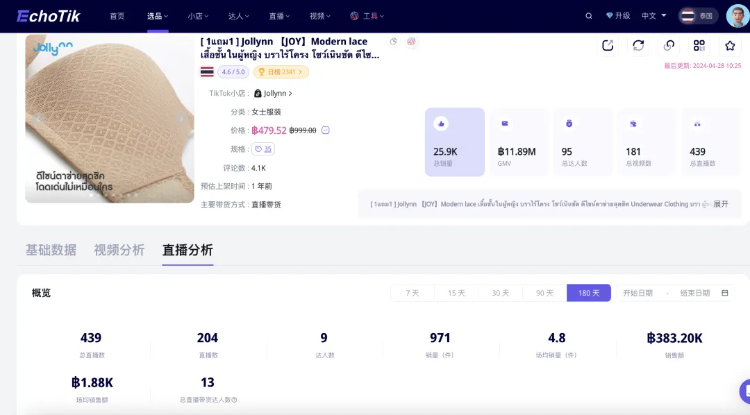 3个月GMV达千万，这个泰国内衣黑马品牌在TikTok Shop爆火！｜EchoTik选品洞察