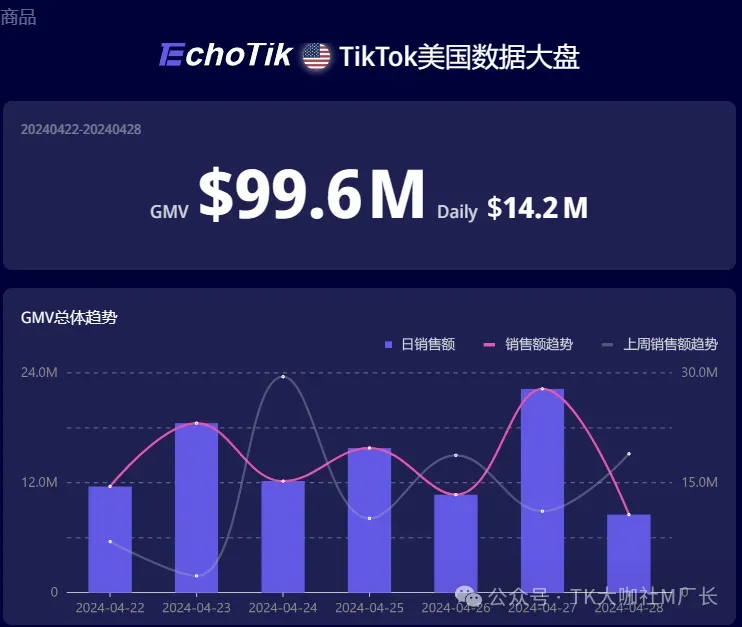 TikTok美国跨境店全面放开?美国POP新政最新解析...