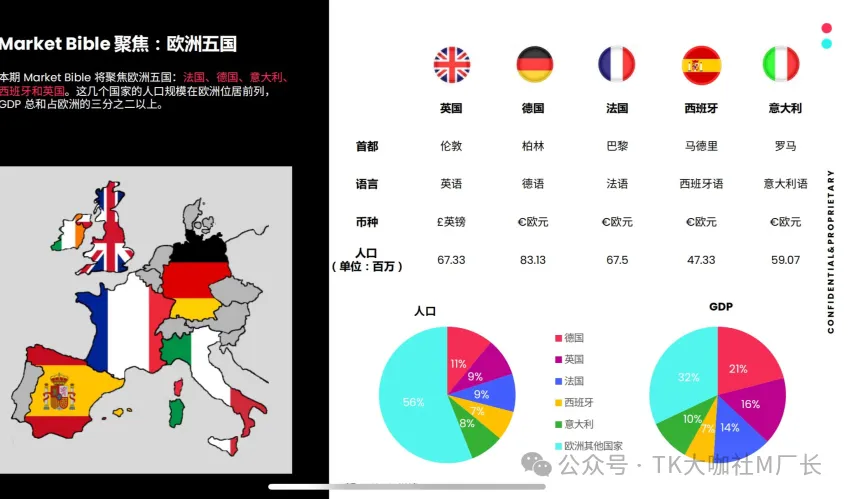 TikTok德国小店即将开放！错过了美区第一波红利，德国这次能抓住么？