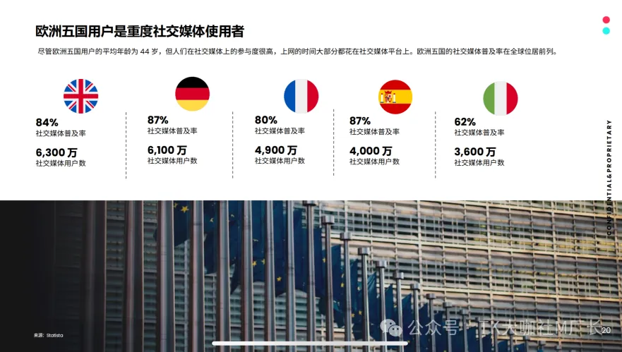 TikTok德国小店即将开放！错过了美区第一波红利，德国这次能抓住么？