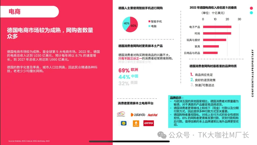 TikTok德国小店即将开放！错过了美区第一波红利，德国这次能抓住么？