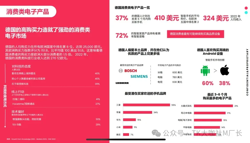 TikTok德国小店即将开放！错过了美区第一波红利，德国这次能抓住么？