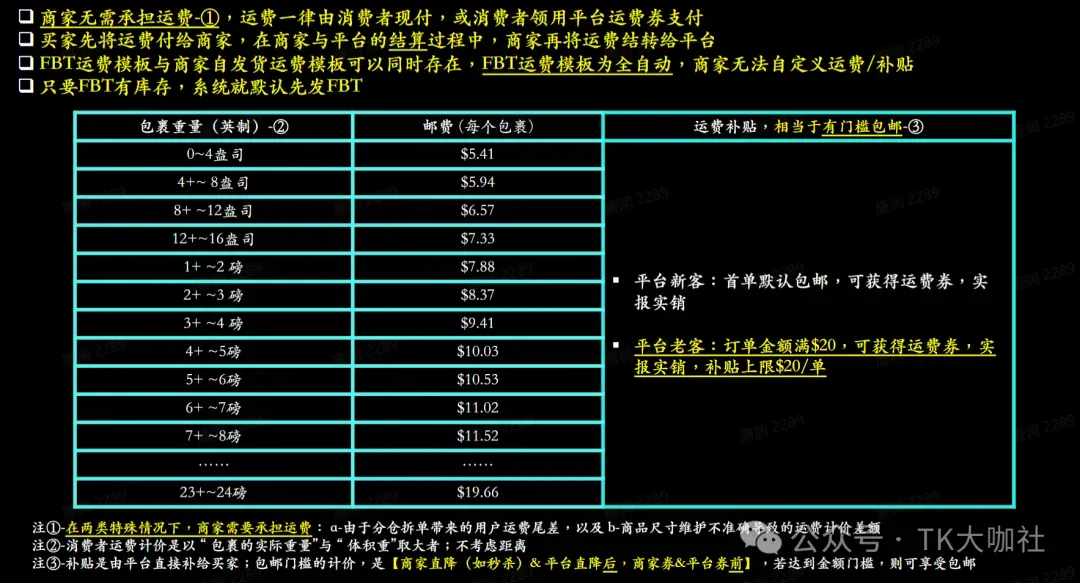 TikTok FBT仓是什么?如何申请?有什么作用?一篇文章详细告诉你...