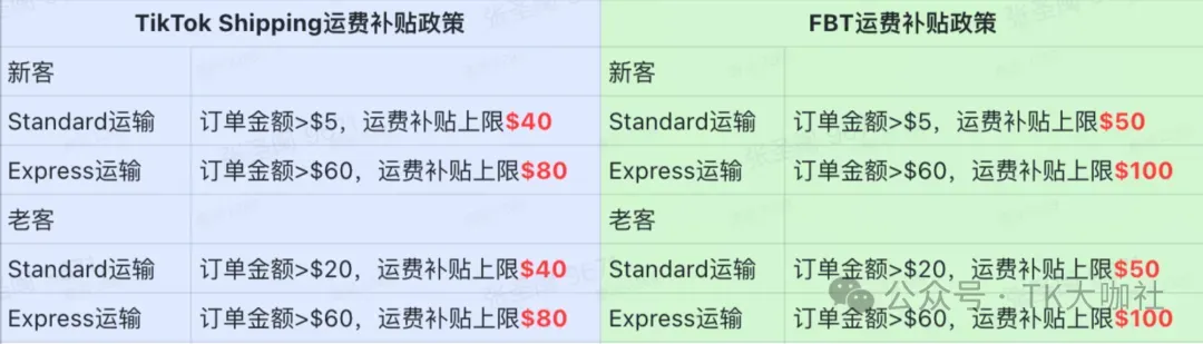 TikTok FBT仓是什么?如何申请?有什么作用?一篇文章详细告诉你...