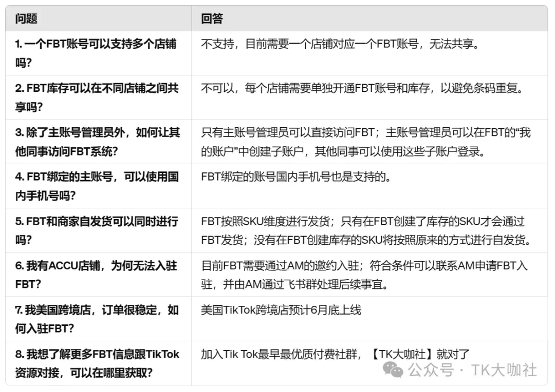TikTok FBT仓是什么?如何申请?有什么作用?一篇文章详细告诉你...