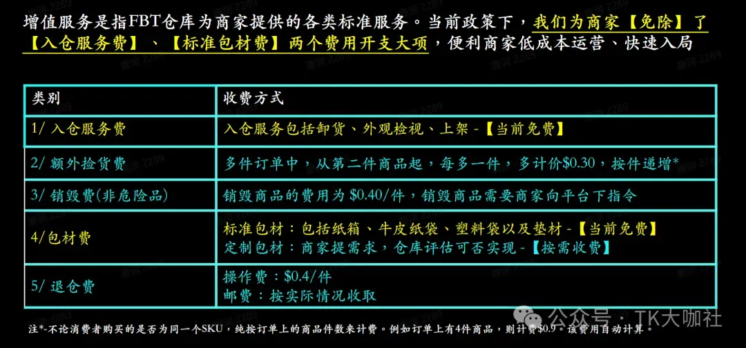 TikTok FBT仓是什么?如何申请?有什么作用?一篇文章详细告诉你...