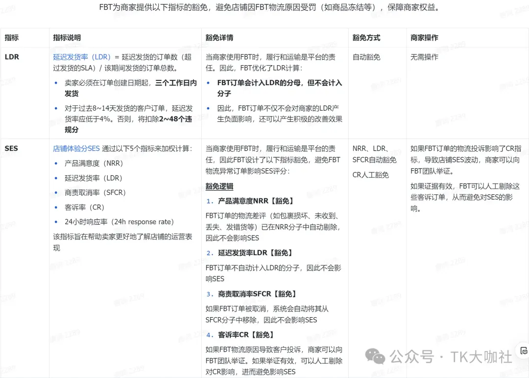 TikTok FBT仓是什么?如何申请?有什么作用?一篇文章详细告诉你...
