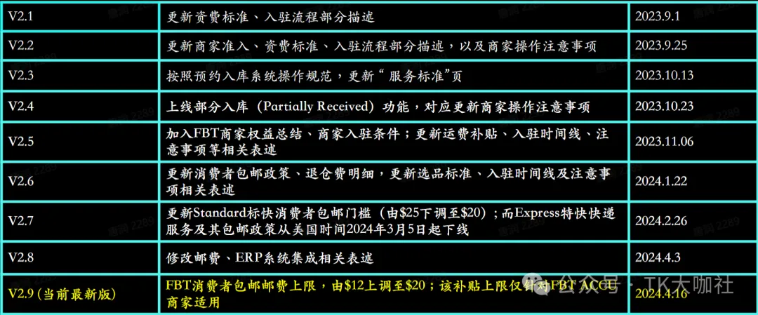 TikTok FBT仓是什么?如何申请?有什么作用?一篇文章详细告诉你...
