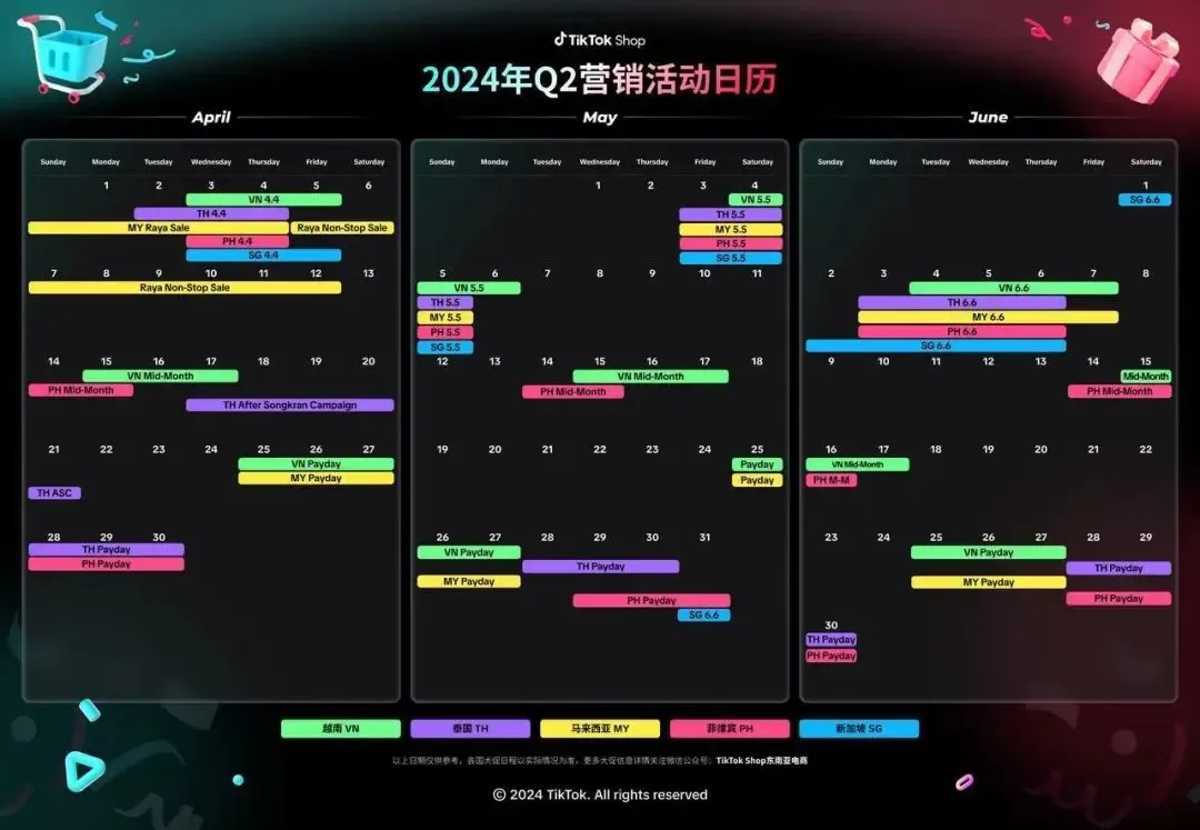 从日销0单到日销上万,2000字拆解TikTok爆品方法论!