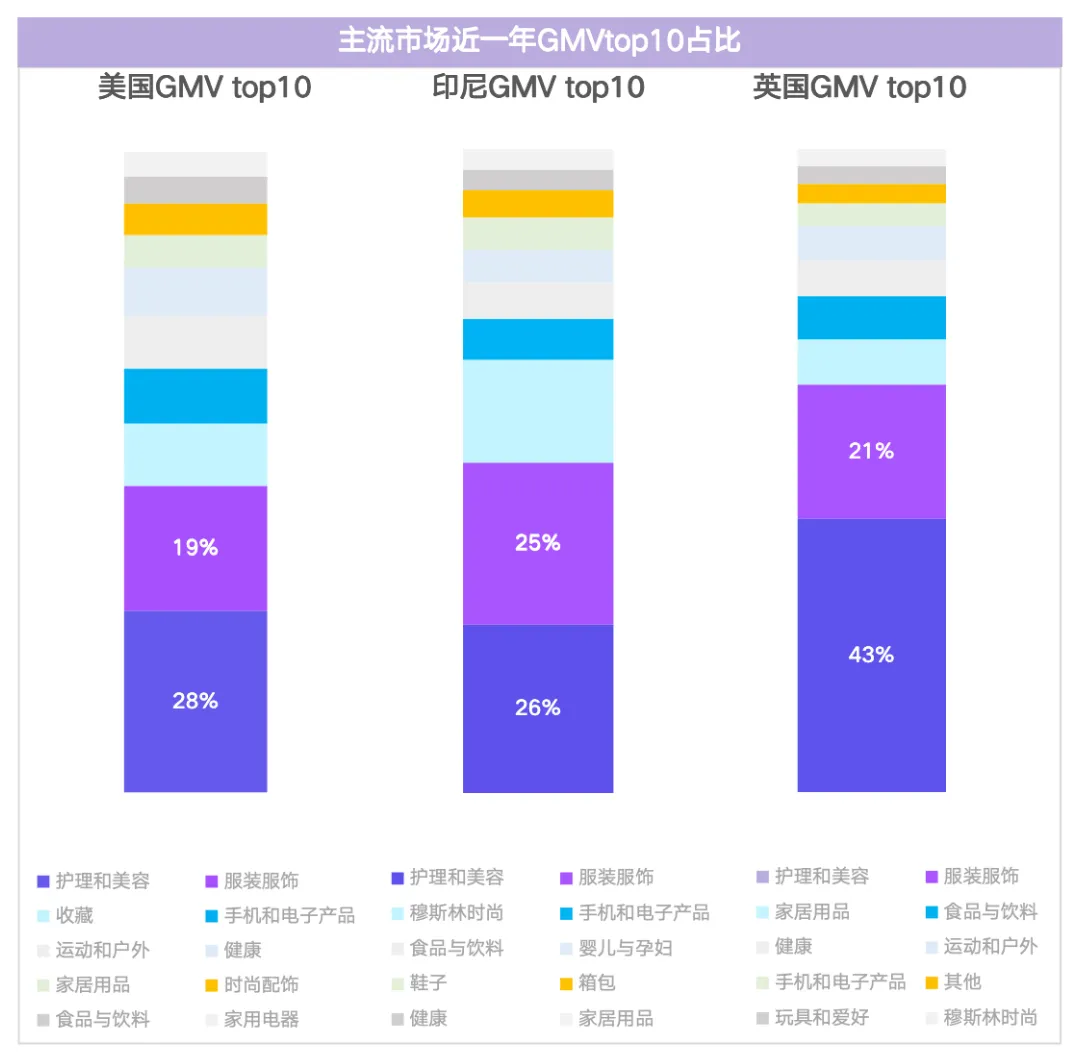 EchoTik｜TikTok Shop全球服饰类目报告（2023-2024）