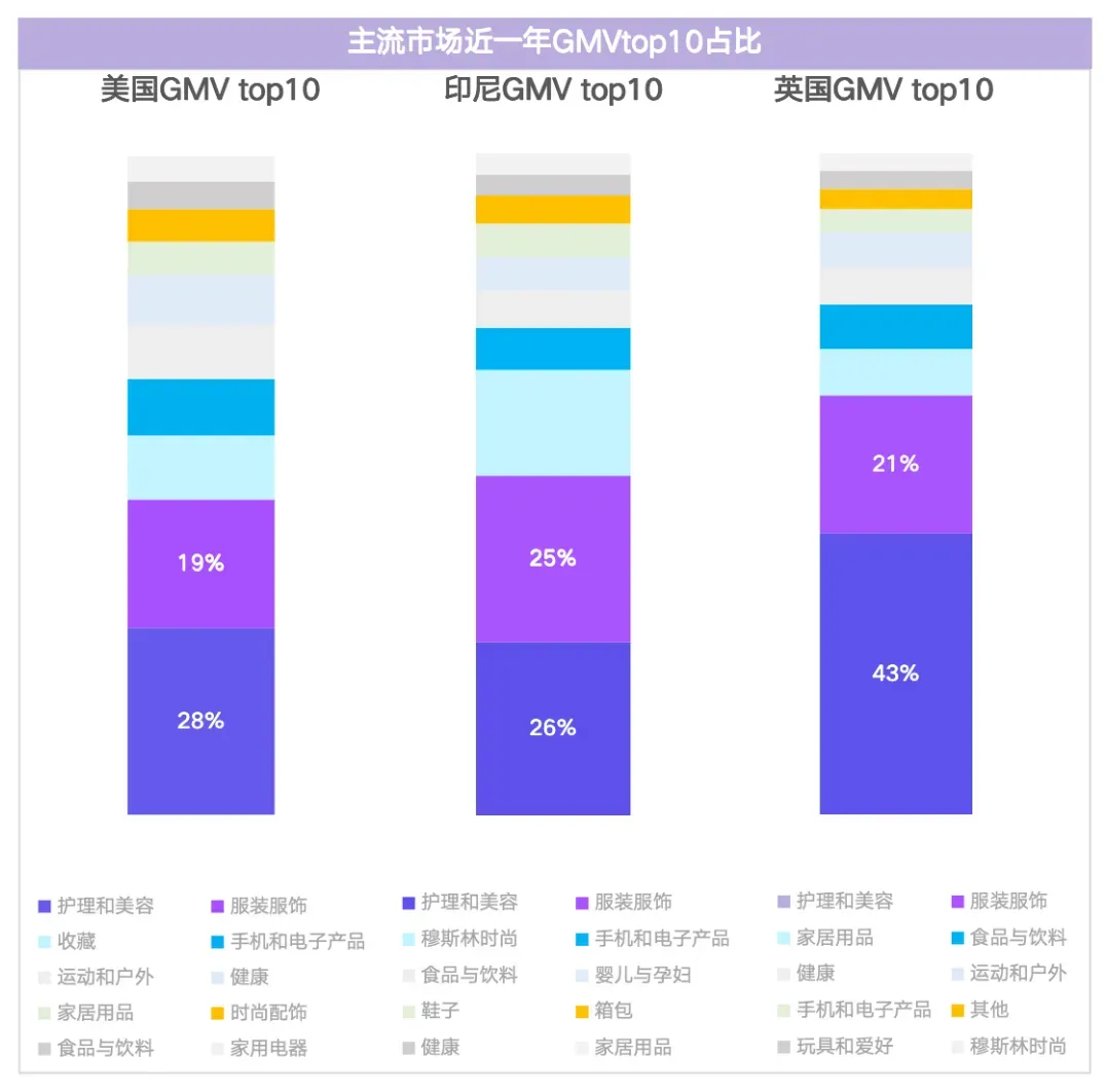 EchoTik|TikTok Shop全球服饰类目报告(2023-2024)