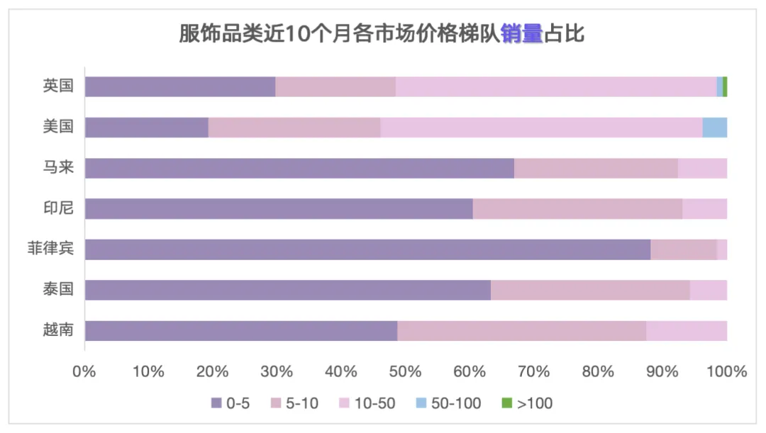 EchoTik｜TikTok Shop全球服饰类目报告（2023-2024）