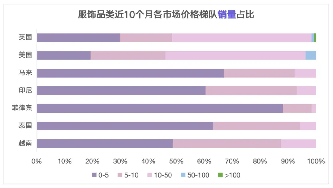 EchoTik|TikTok Shop全球服饰类目报告(2023-2024)