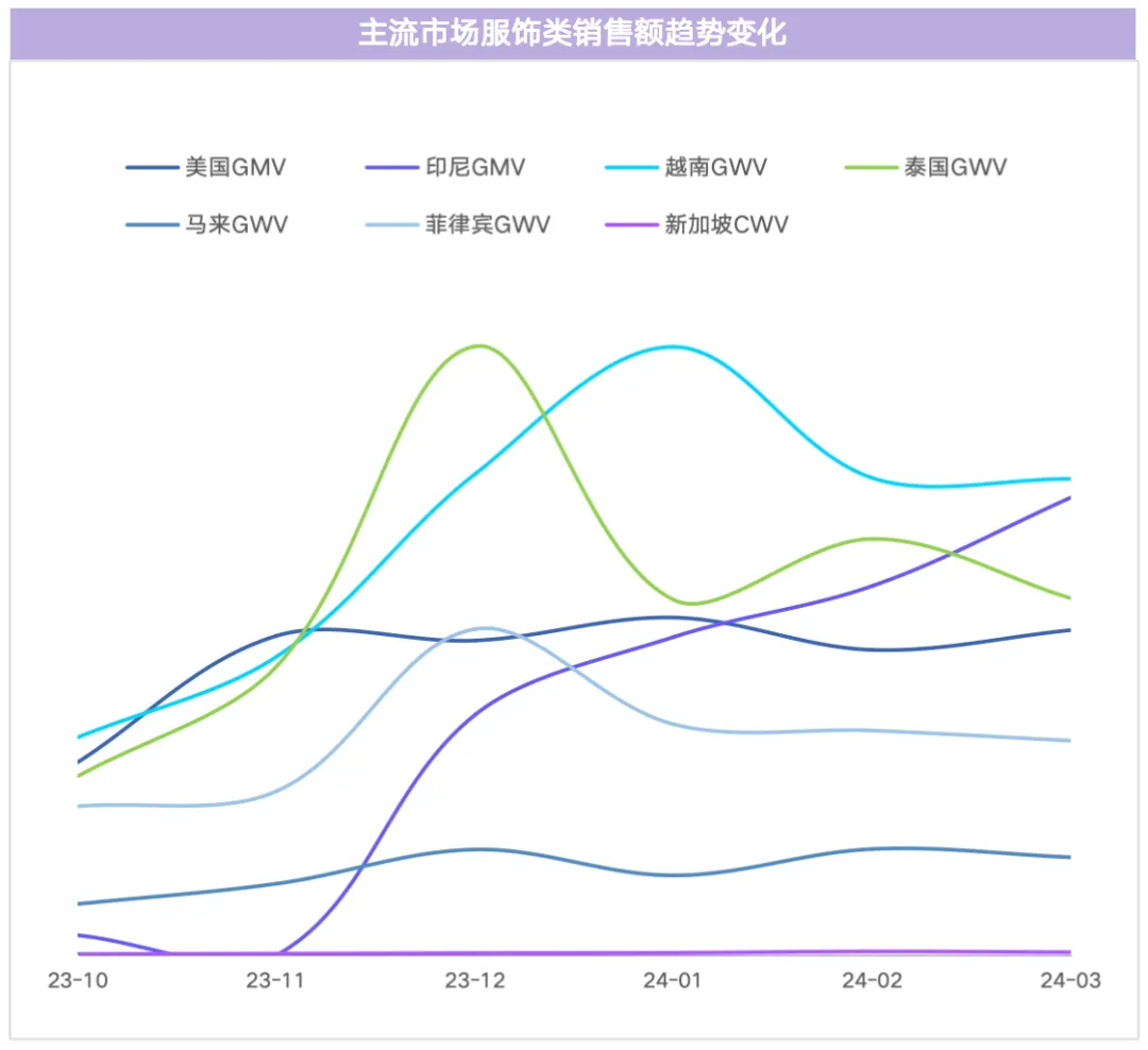 EchoTik｜TikTok Shop全球服饰类目报告（2023-2024）