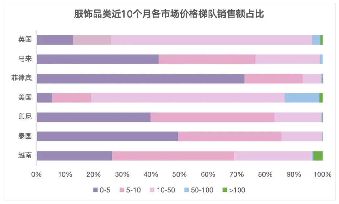 EchoTik|TikTok Shop全球服饰类目报告(2023-2024)