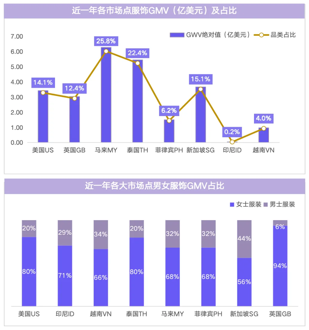 EchoTik｜TikTok Shop全球服饰类目报告（2023-2024）