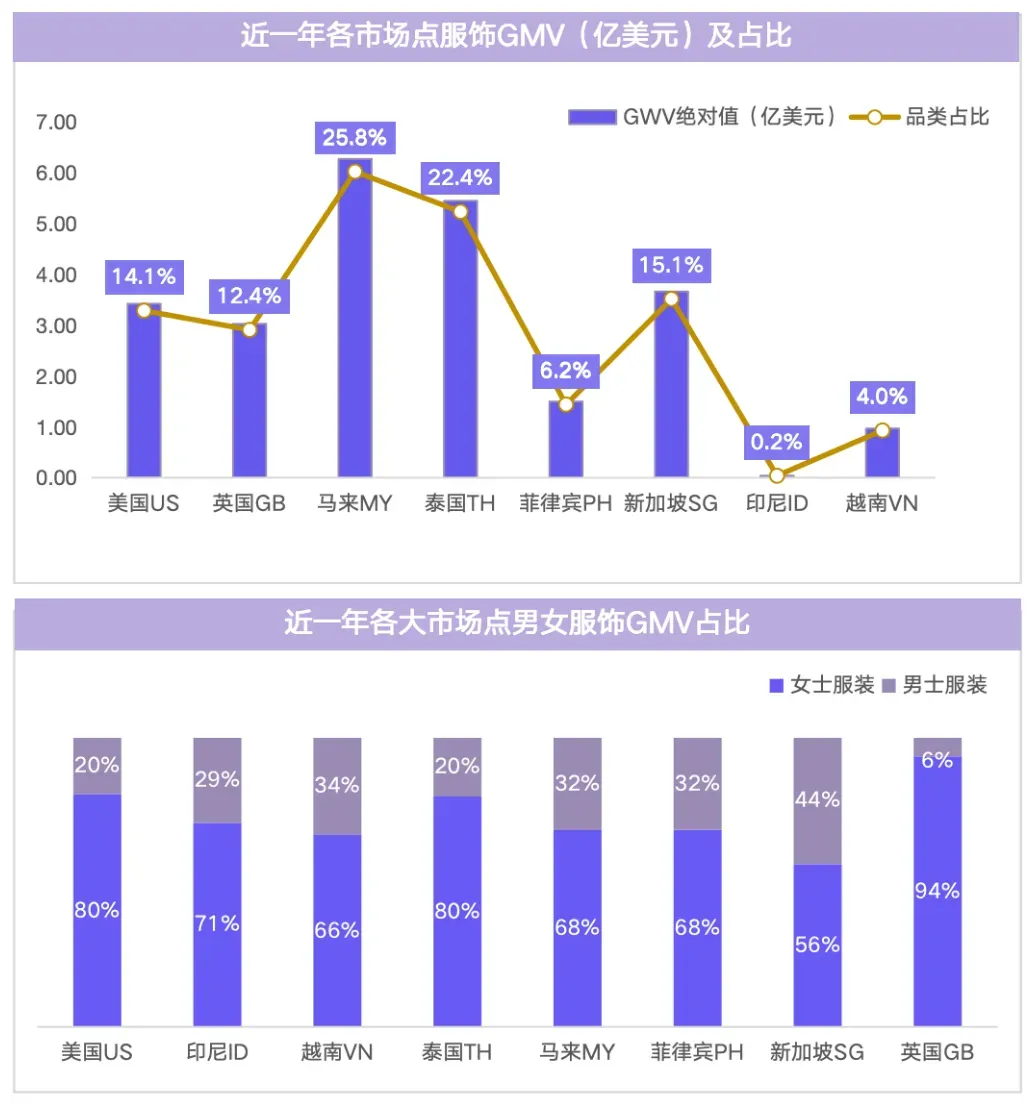 EchoTik|TikTok Shop全球服饰类目报告(2023-2024)