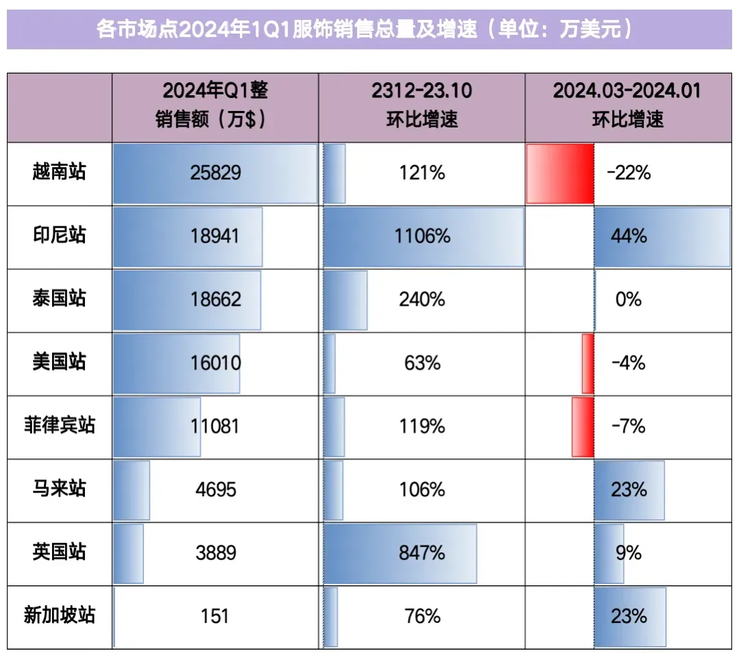EchoTik|TikTok Shop全球服饰类目报告(2023-2024)