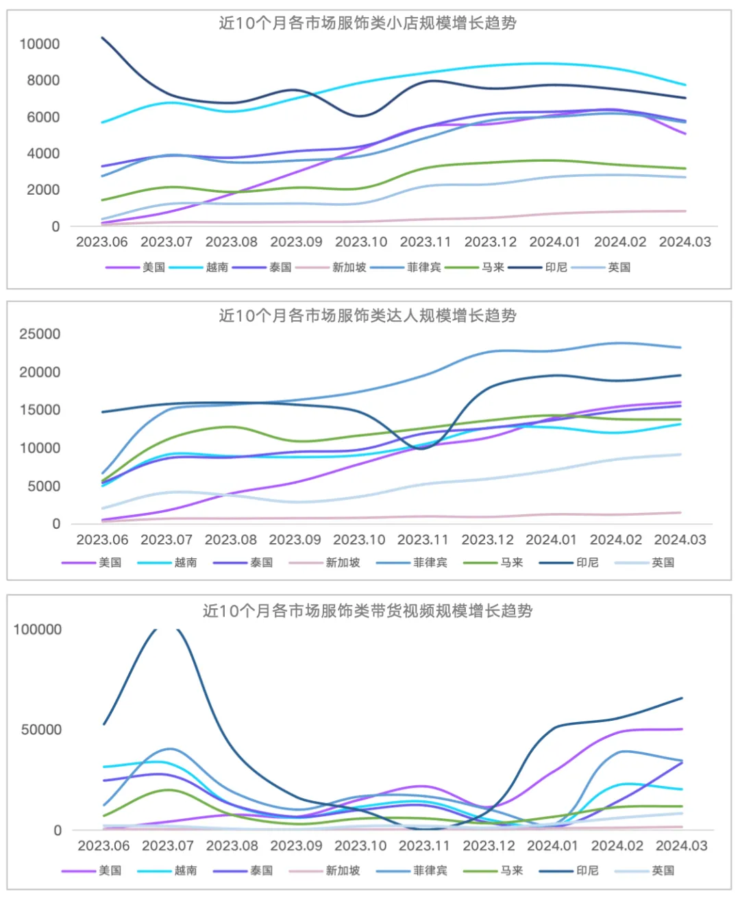 EchoTik｜TikTok Shop全球服饰类目报告（2023-2024）