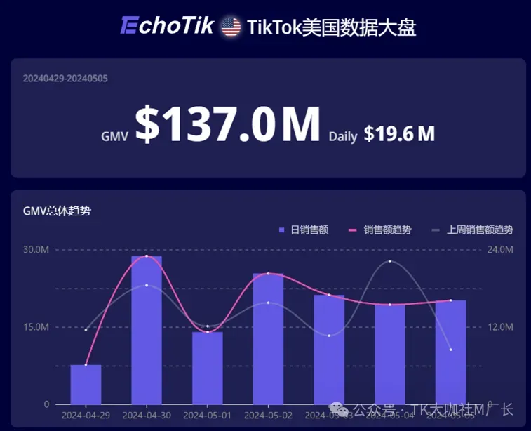 TikTok起诉美国政府!全面硬刚!4000字长文详解封禁令下卖家如何选择...