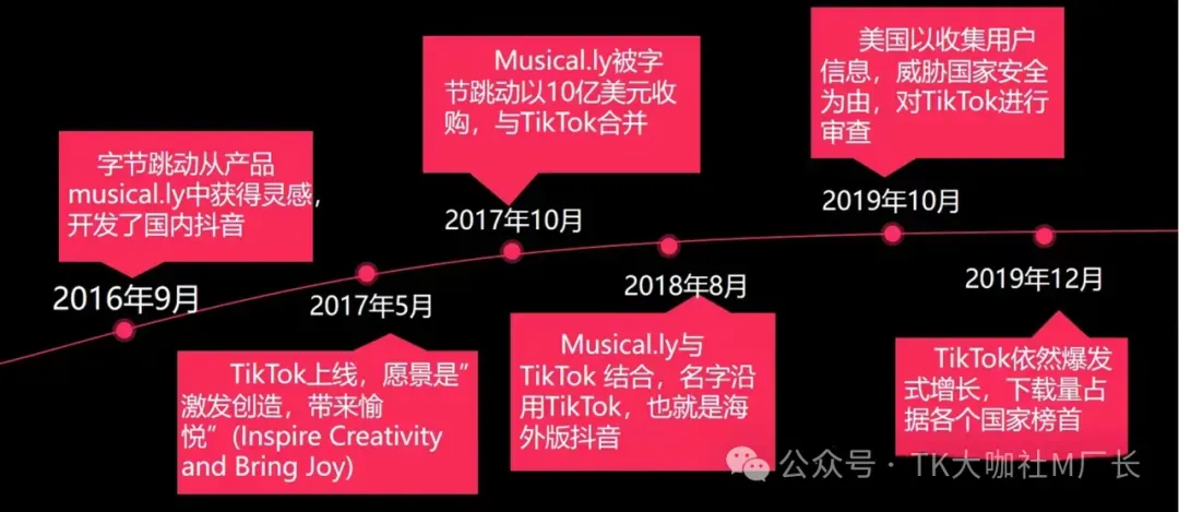 TikTok起诉美国政府!全面硬刚!4000字长文详解封禁令下卖家如何选择...