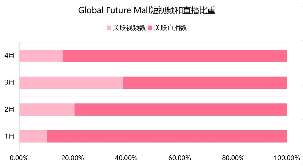 泰国小店又出“黑马”！如何在3个月打造百万GMV店铺？