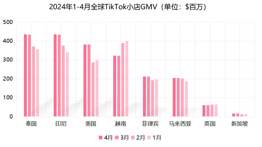 泰国小店又出“黑马”！如何在3个月打造百万GMV店铺？