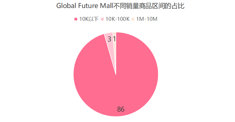 泰国小店又出“黑马”！如何在3个月打造百万GMV店铺？