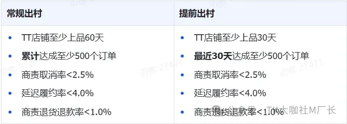 TikTok美国小店如何出新手村?产品上架需要注意哪些细节?