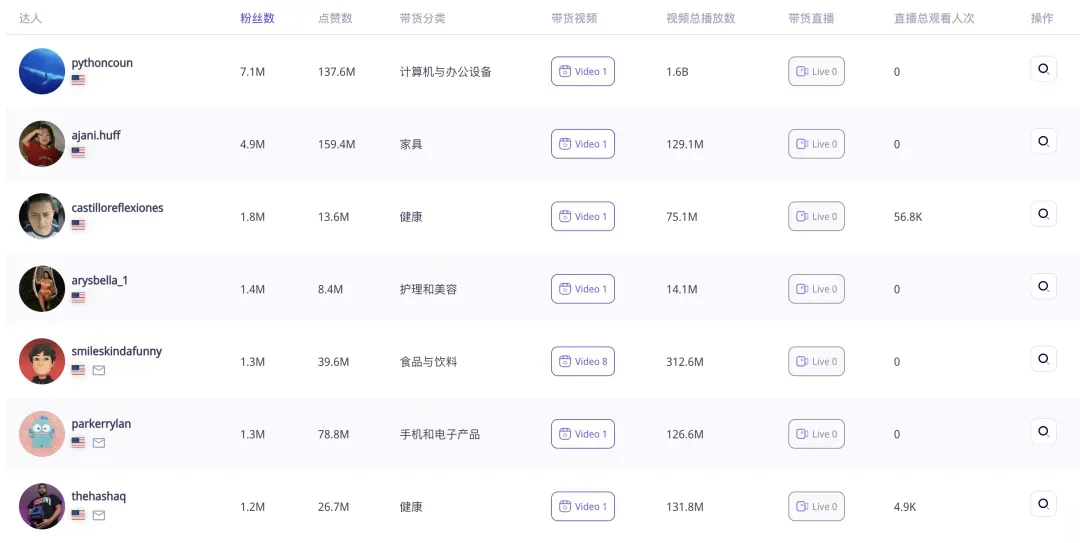 GMV超160万美元!Etekcity电子食物秤在TikTok北美站火热销售!|EchoTik选品洞察
