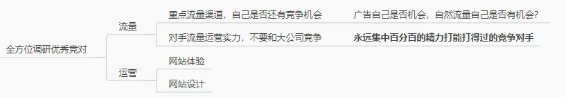 全网首发,9千字深度长文 | 一篇文章搞懂独立站选品