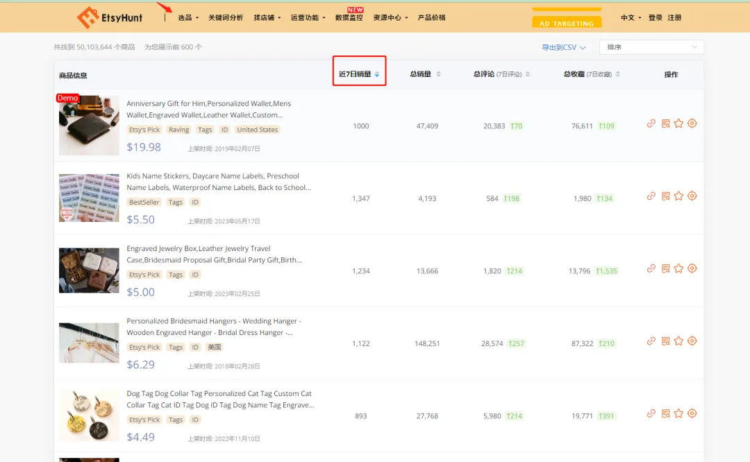 全网首发,9千字深度长文 | 一篇文章搞懂独立站选品
