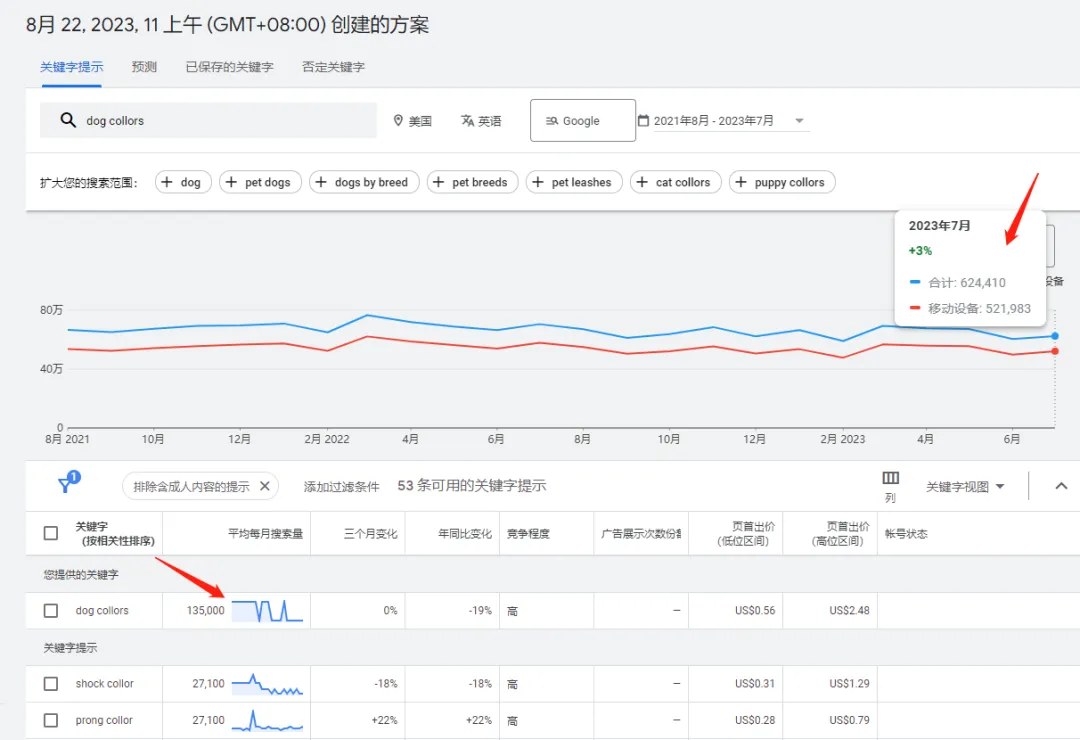 全网首发,9千字深度长文 | 一篇文章搞懂独立站选品