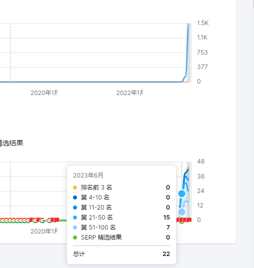 全网首发，9千字深度长文 | 一篇文章搞懂独立站选品