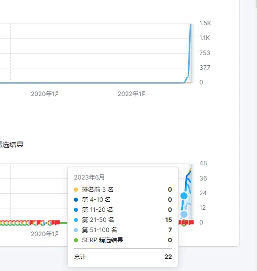 全网首发,9千字深度长文 | 一篇文章搞懂独立站选品