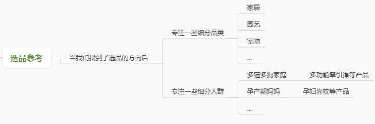 全网首发，9千字深度长文 | 一篇文章搞懂独立站选品