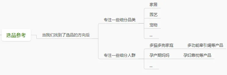 全网首发,9千字深度长文 | 一篇文章搞懂独立站选品