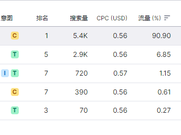 全网首发，9千字深度长文 | 一篇文章搞懂独立站选品