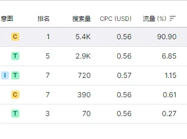 全网首发,9千字深度长文 | 一篇文章搞懂独立站选品