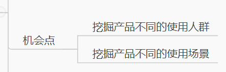 全网首发，9千字深度长文 | 一篇文章搞懂独立站选品