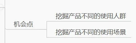 全网首发,9千字深度长文 | 一篇文章搞懂独立站选品