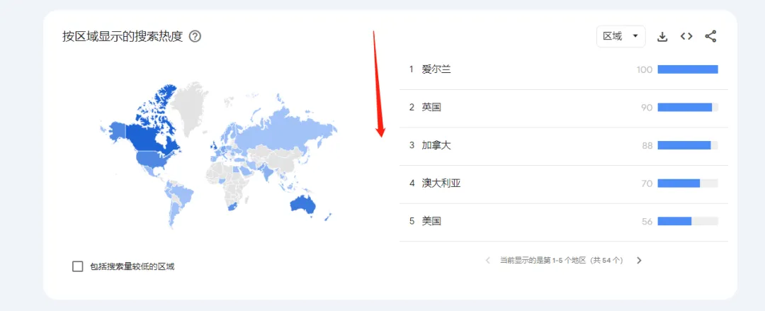 全网首发,9千字深度长文 | 一篇文章搞懂独立站选品