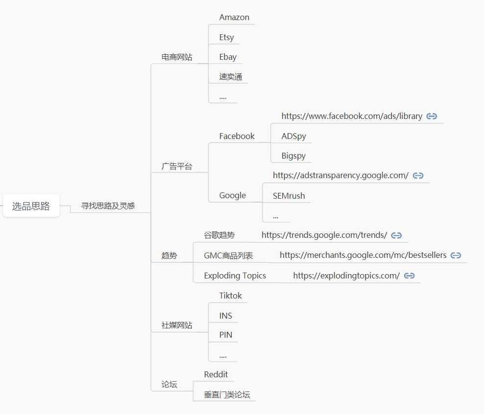 全网首发，9千字深度长文 | 一篇文章搞懂独立站选品